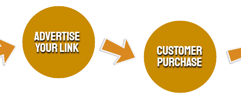 affiliate program shellsoftware